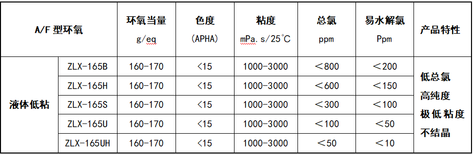 液体低粘.png